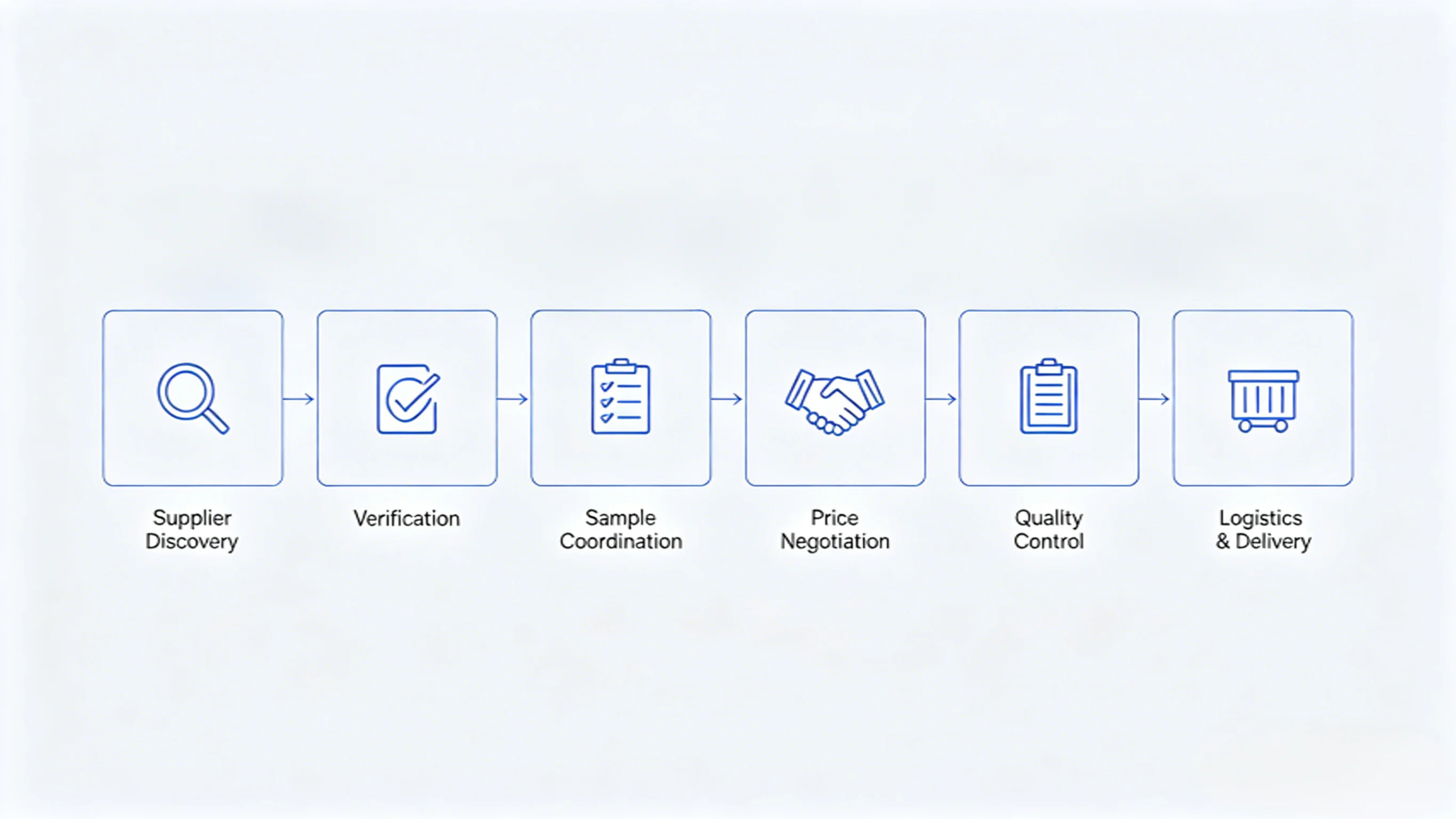 One-stop service workflow diagram