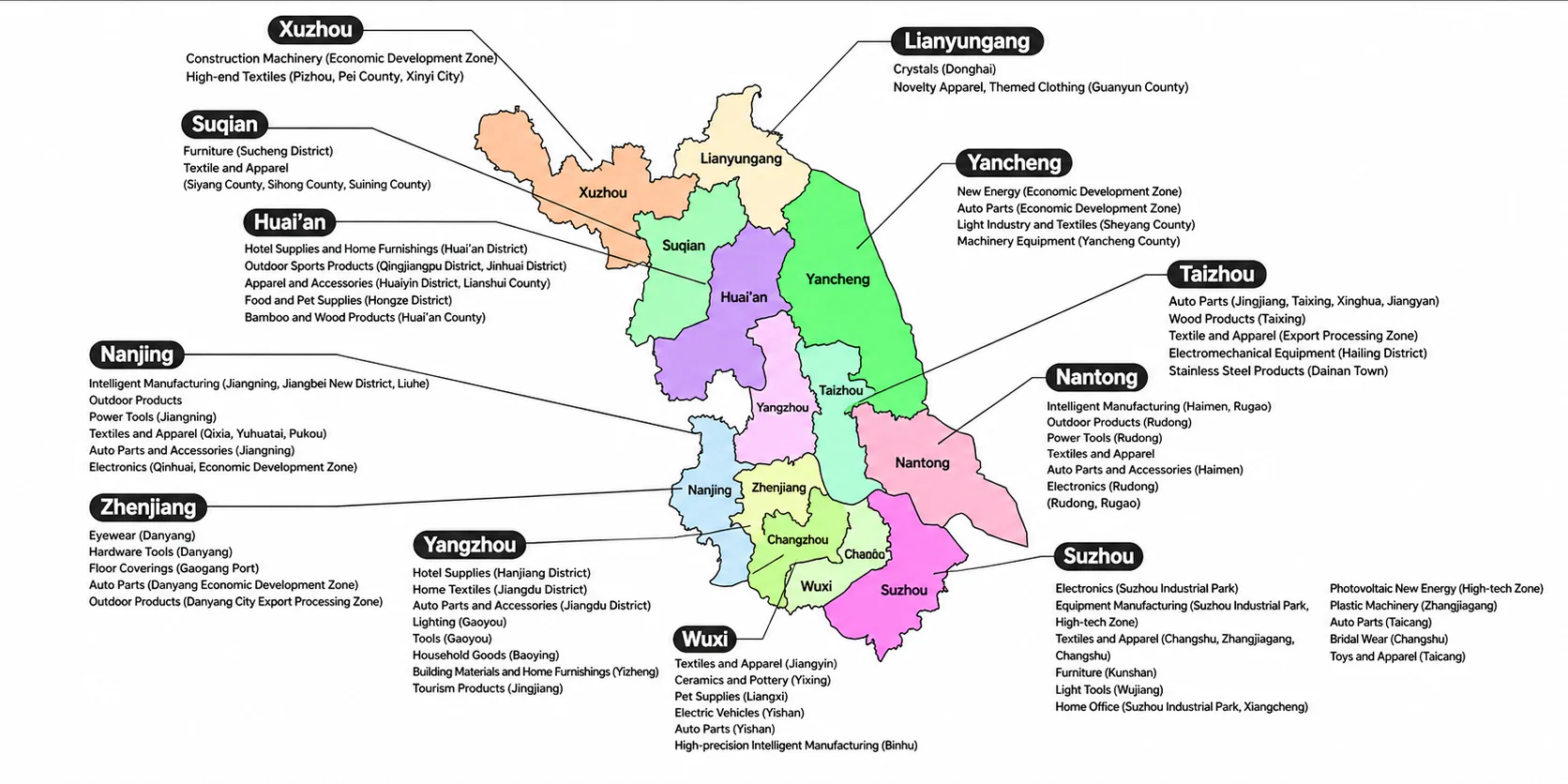 Jiangsu Foreign Trade Industry Belts.