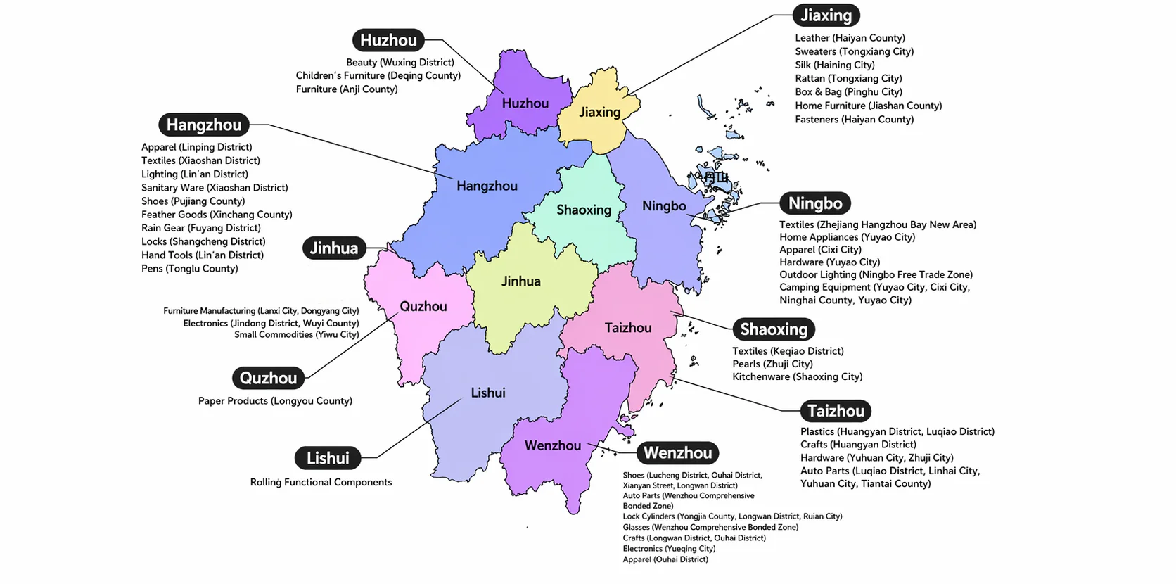 Zhejiang foreign trade industrial belt