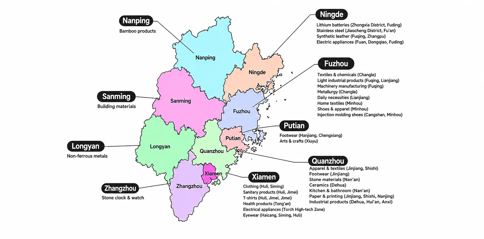 Distribution of Fujian Foreign Trade Industrial Belt