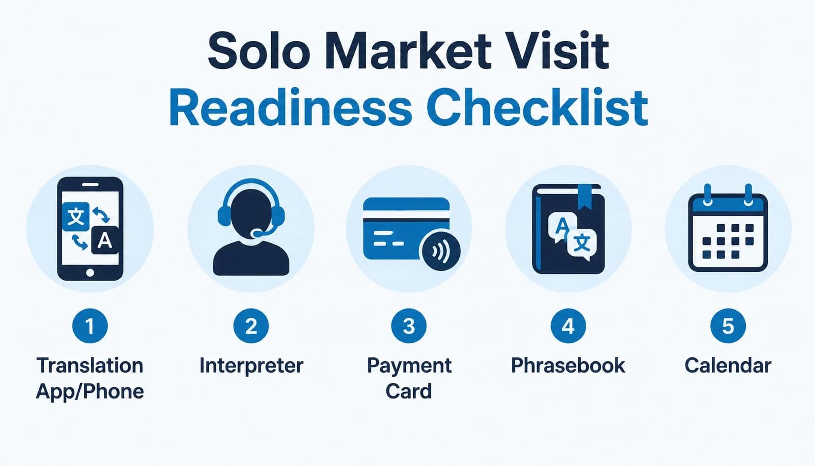 Solo Yiwu Market visit readiness checklist: translation app, backup interpreter, payment method, phrasebook, day-by-day plan
